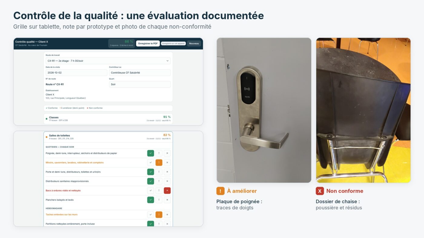 Formulario de control de calidad de limpieza en tableta, con calificación por prototipo y fotos de las no conformidades – CF Sanitation